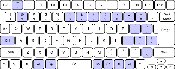 let's note keyboard ubuntu